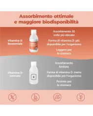 Vitamina D Liposomiale Liquida - 250 ml